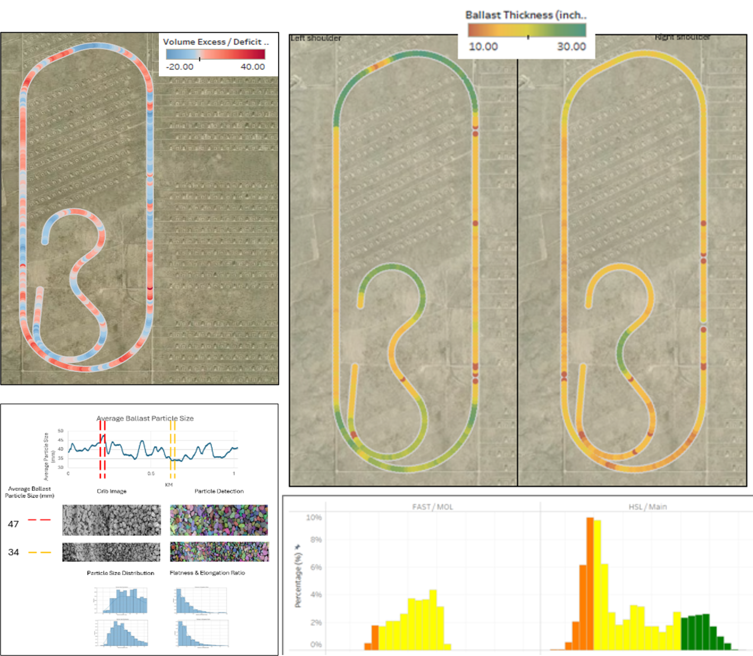 Baseline Approach A baseline approach to railway infrastructure monitoring - Zetica Rail